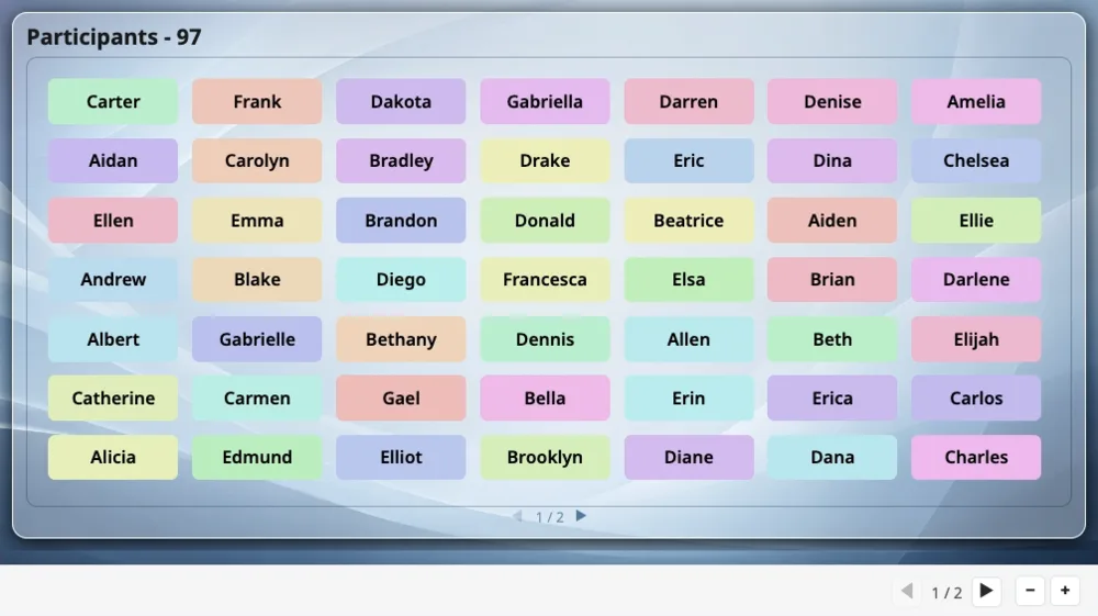 Présentation - liste des participants